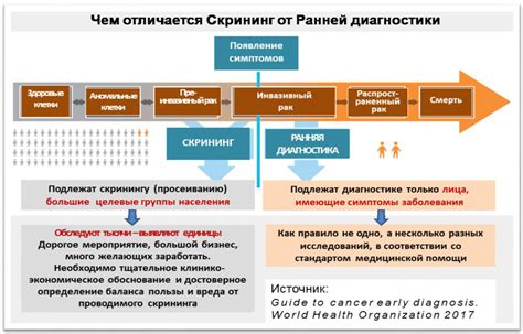 Способы помочь без причинения вреда