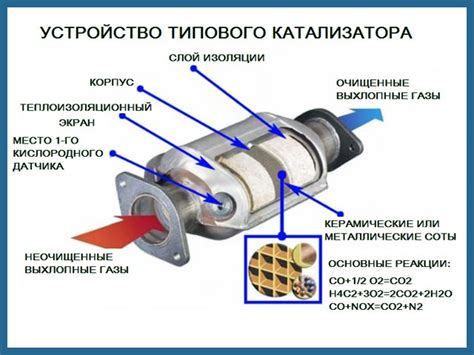 Способы проверки и диагностики катализатора