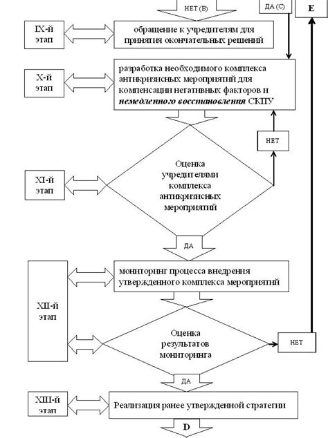 Способы регулирования показателя