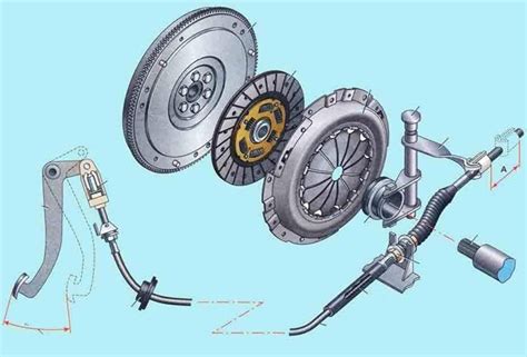 Способы регулировки сцепления