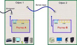 Способы соединения двух роутеров между собой