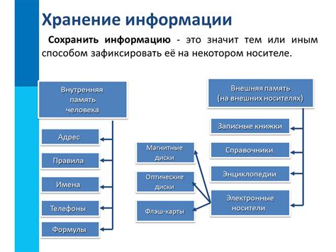 Способы хранения консольных команд