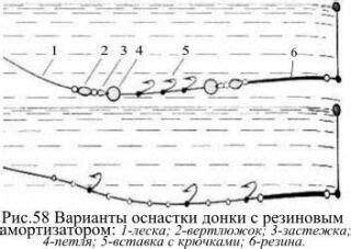 Способ крепления лески для донки