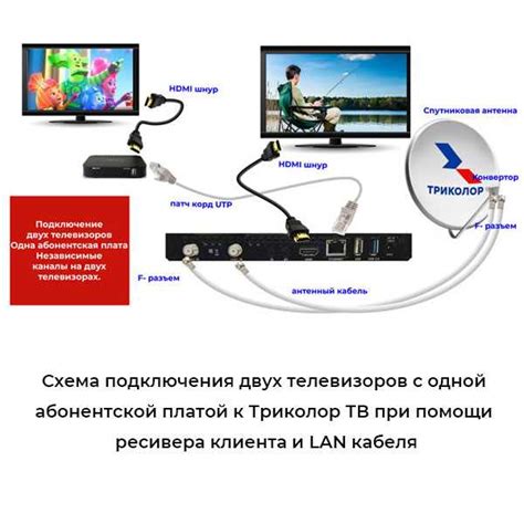 Способ подключения телевизионного приемника в автомобиль через Wi-Fi