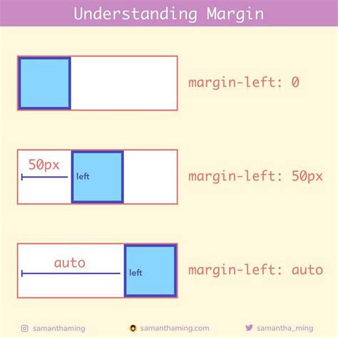 Способ 1: Использование margin: auto;