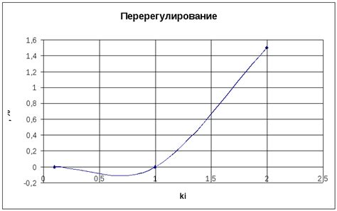 Способ 1: Определение допустимых мест для снятия РТС