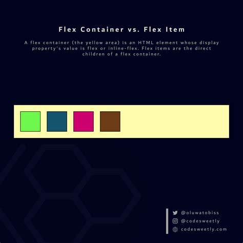 Способ 2: Использование Flexbox