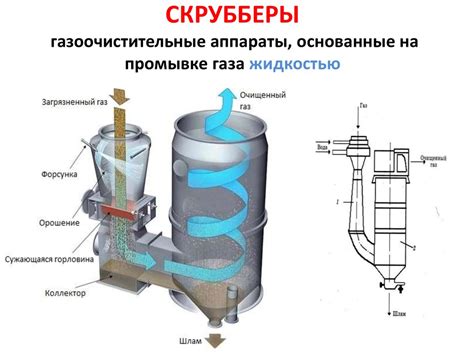 Способ 2: Механическая очистка уровня