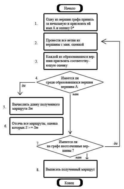 Способ 3: Постановка границ и правил