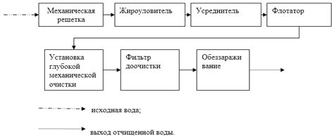 Способ 3: Применение ультразвуковой очистки