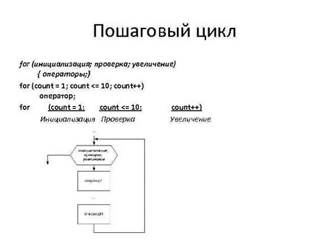 Способ 4: Проверка свойств через цикл for...in