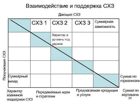 Способ 5: Взаимодействие и поддержка