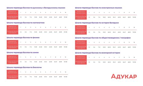 Справочная информация по баллам летуаль