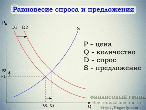 Спрос и предложение на платину