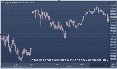 Спрос на доллар и его динамика: каковы перспективы?