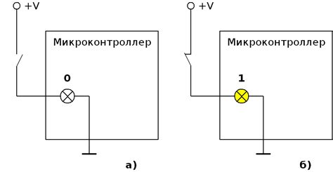 Спрятанные входы и выходы