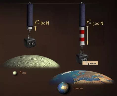 Сравнение Силы притяжения на Луне и Земле