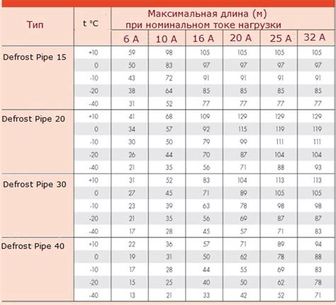 Сравнение внешних ЦАП разных производителей