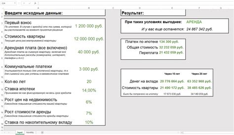 Сравнение ипотеки на две квартиры и обычной ипотеки