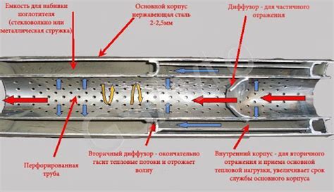 Сравнение катализатора и пламегасителя: какой выбрать для автомобиля?