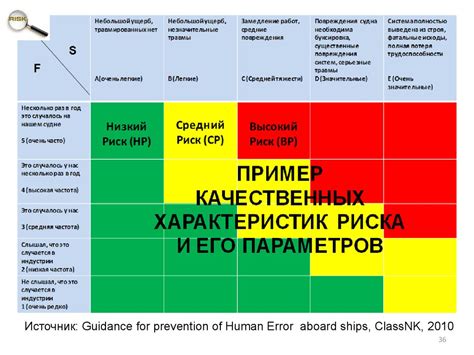 Сравнение курсов и рисков