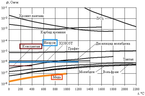 Сравнение меди с другими материалами кинескопа