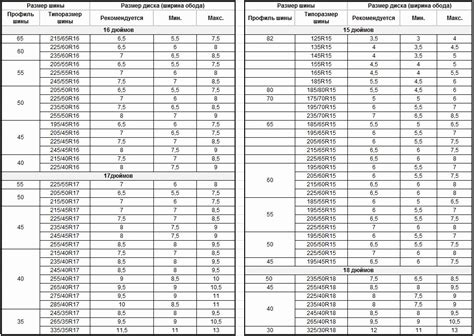 Сравнение размеров дисков 4х98 и 4х100