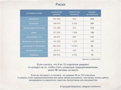 Сравнение рисков и выгод работы официально и неофициально