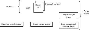 Сравнение с аналоговыми системами