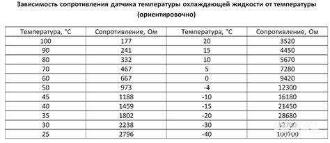 Сравнение удлинения термодатчика и использования дополнительных датчиков