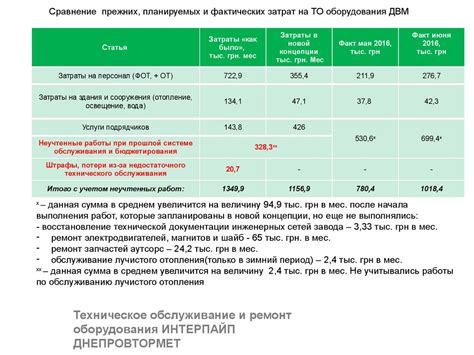 Сравнение фактических и планируемых показателей