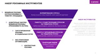 Сравнение цен и условий продажи