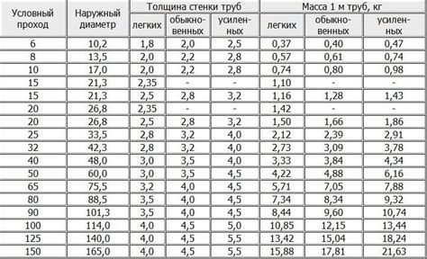 Сравнение электродной оцинковки с другими методами