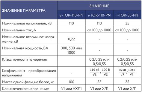 Сравнительная таблица характеристик