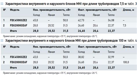 Сравнительное анализ производительности блоков питания: