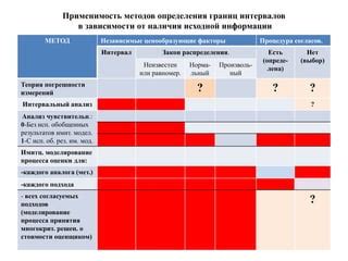 Сравнительный анализ методов определения массы участка ДНК: выбор лучшего подхода