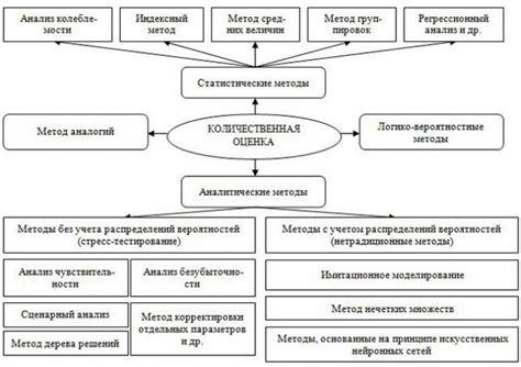 Сравнительный анализ традиционных и новых методов лечения