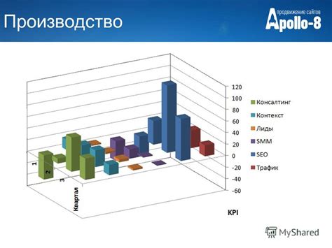 Сравнительный анализ эффективности различных методов исследования