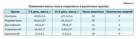 Сравнительный анализ эффективности трусов и других средств для омовения