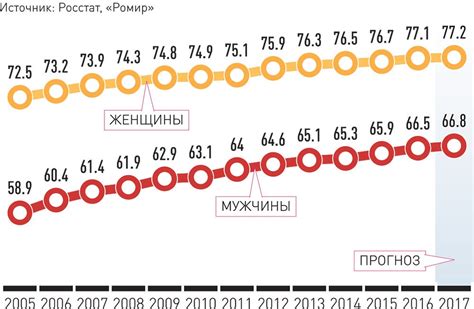 Средняя продолжительность жизни в разные эпохи