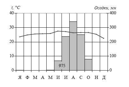 Средняя температура января и июля: практическое применение