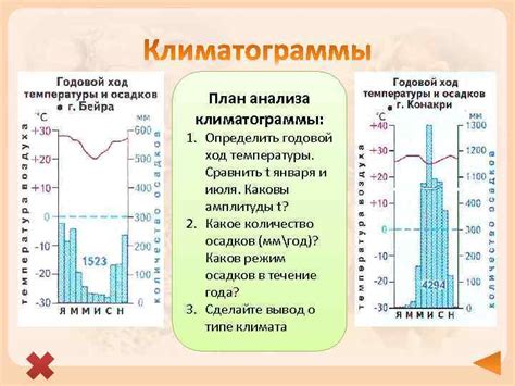 Средняя температура января и июля: пример расчета