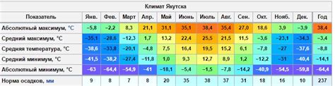 Средняя температура января и июля: формула расчета