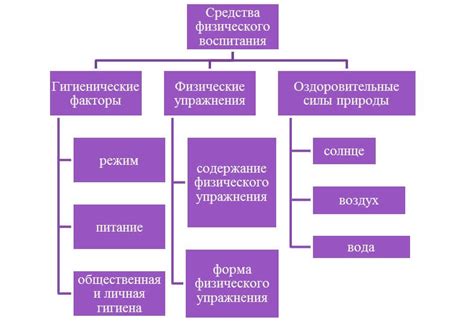 Средства и методы