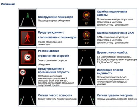 Средства помощи вождению