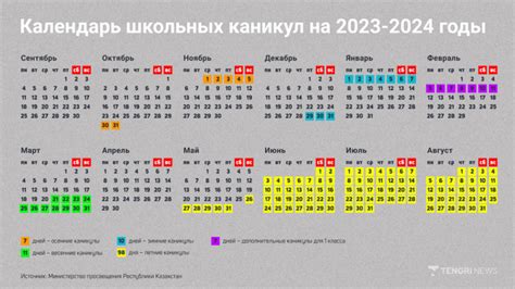 Сроки выполнения анализов в праздничные дни