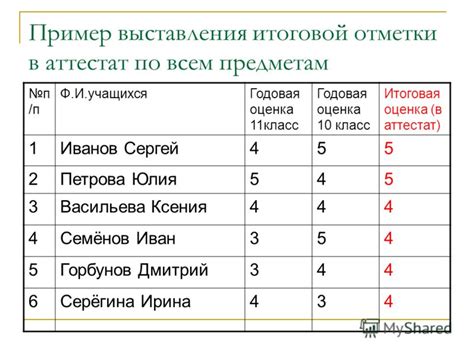 Сроки выставления итоговой оценки