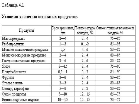 Сроки для разных видов