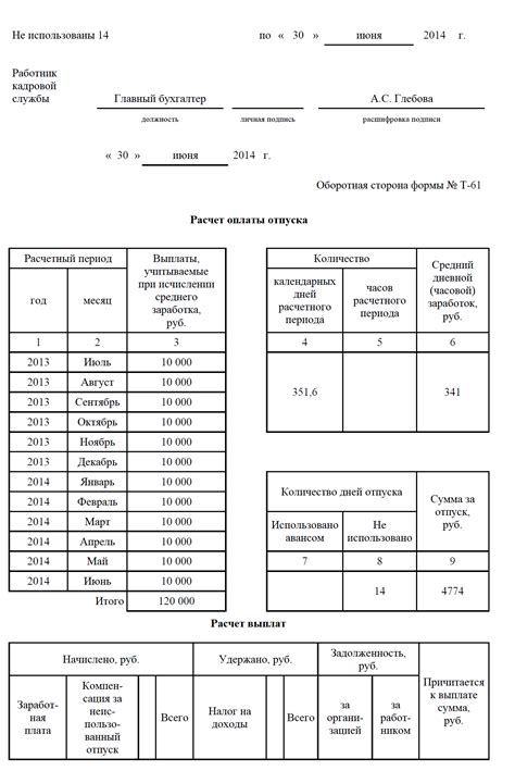 Сроки и порядок выплаты компенсации за отпуск