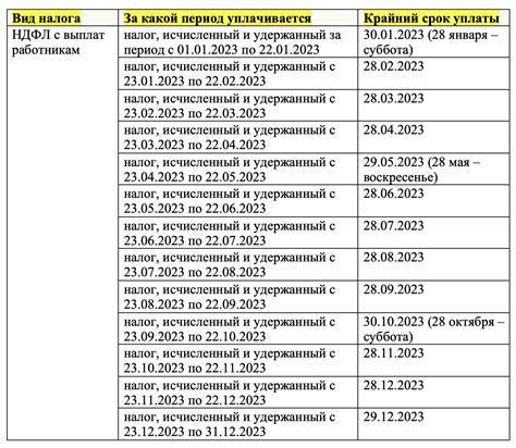 Сроки и порядок подачи заявления об уплате